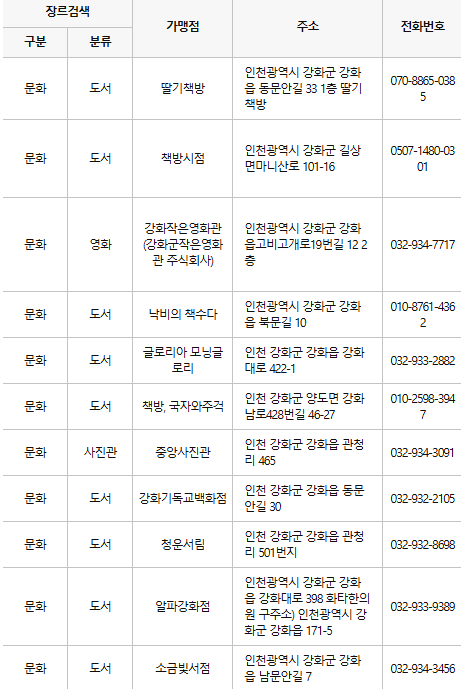 강화군 문화누리카드 사용처