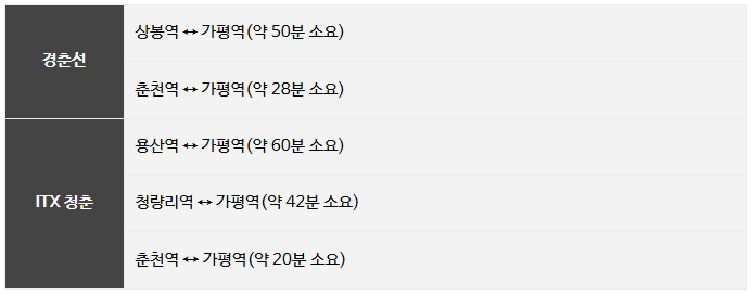 남이섬 주차장