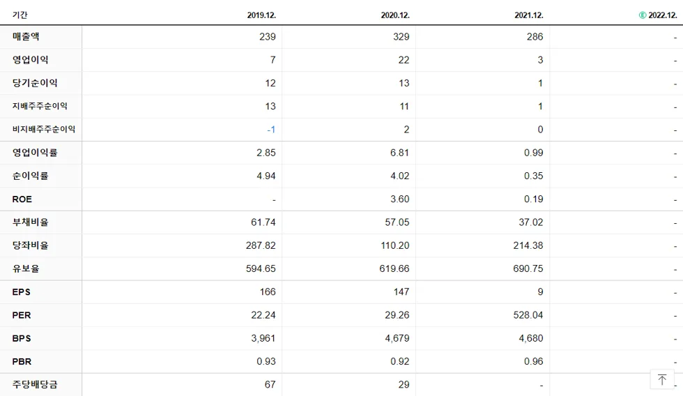 디지캡 재무제표