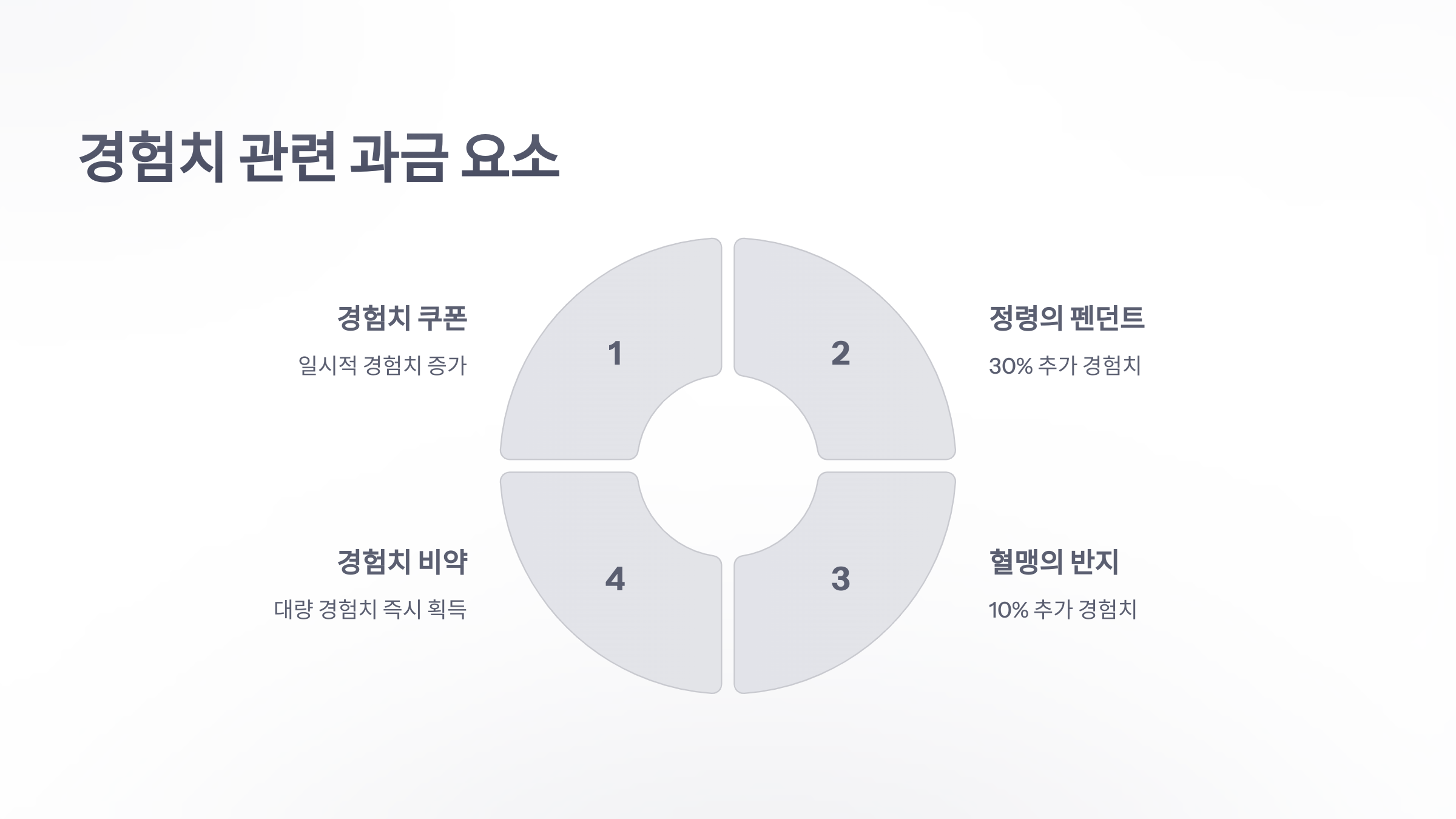 참조-메이플스토리,-과금-요소-분석-4