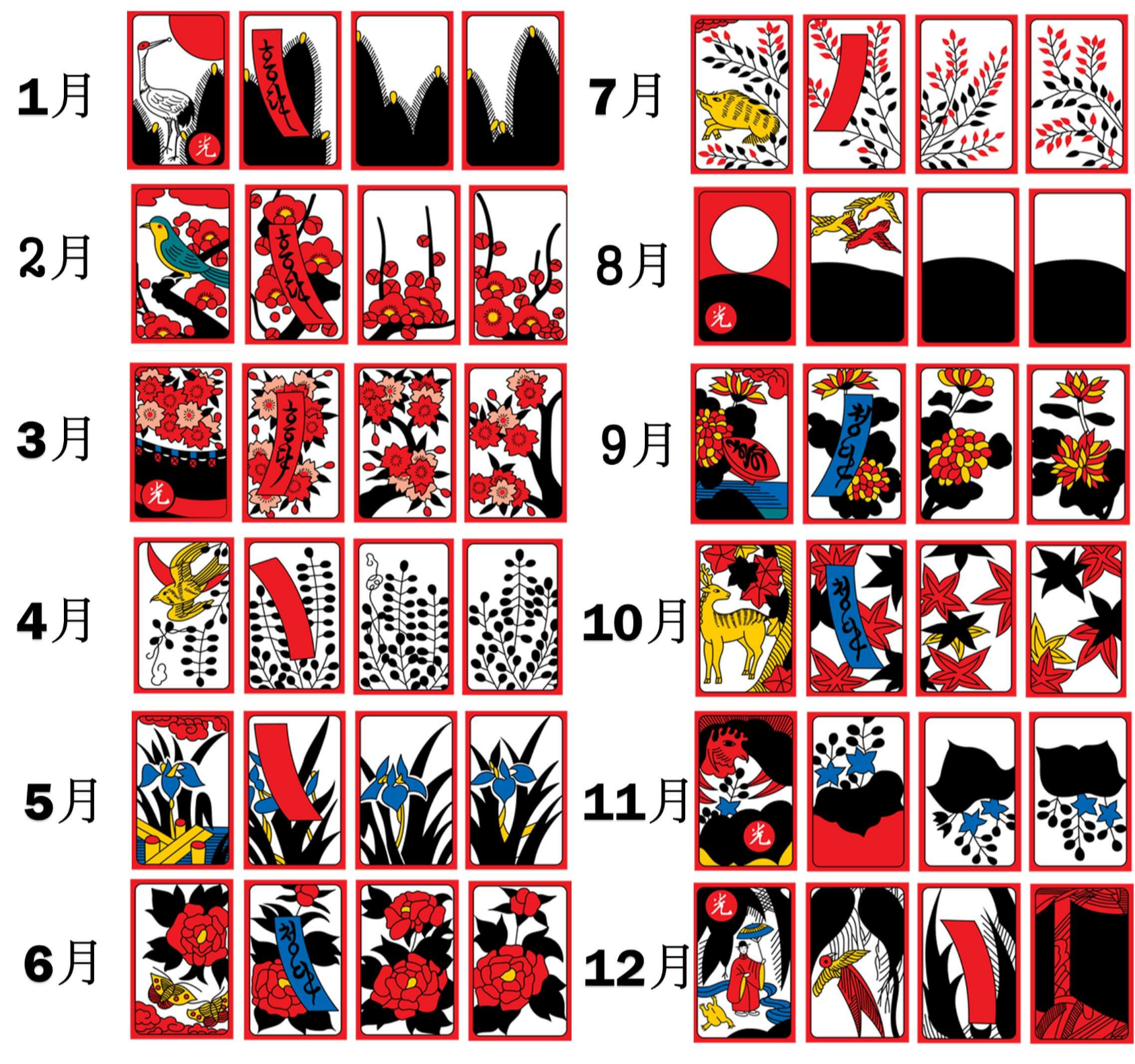 화투(고스톱)-치는-방법-패-월