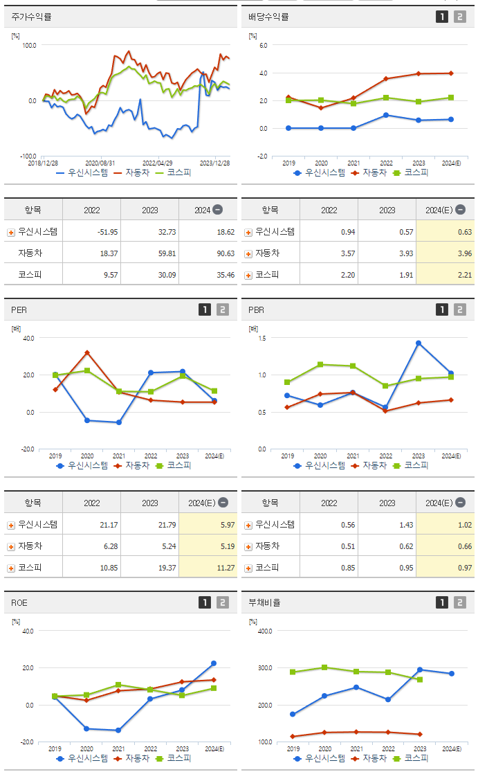 우신시스템_섹터분석