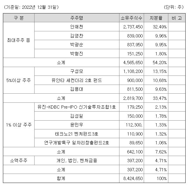 트루엔 지분구조