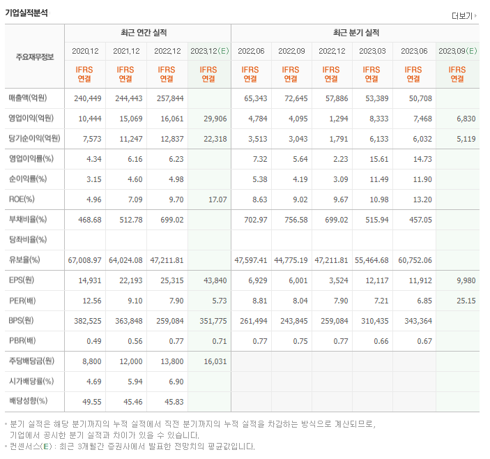 삼성화재_실적자료