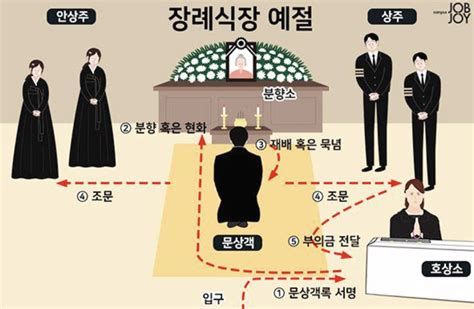 가족장례식