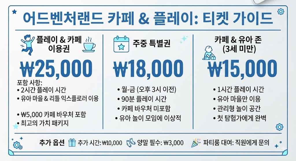 2인권, 3인권, 4인권 등 인원수별 상세 티켓 가격 및 할인율 안내 표