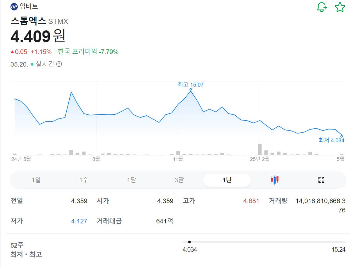 스톰엑스 유의종목 지정 대응 방법
