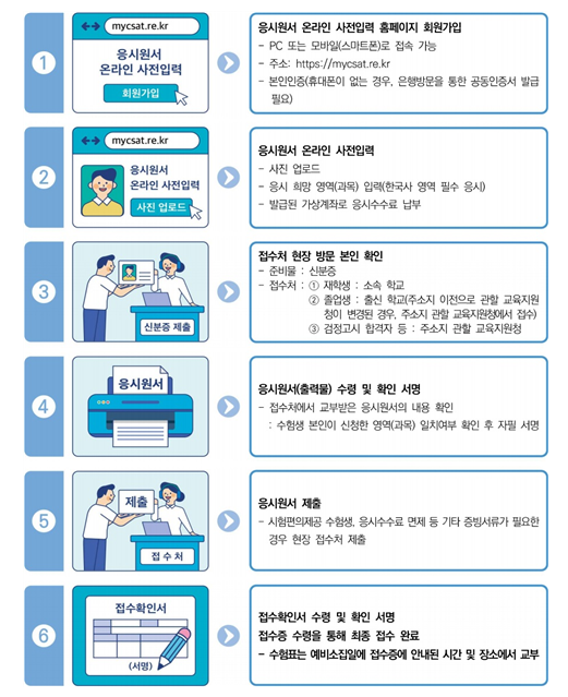 2026 학년도 수능 원서 접수 방법