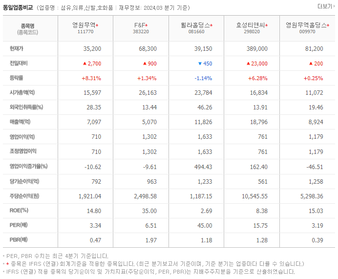 영원무역_동종업비교자료