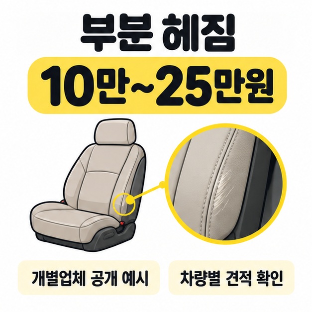 부분 헤짐 10만부터 25만원이라는 금액과 시트 옆구리 손상 확대 그림을 보여주고 개별업체 공개 예시, 차량별 견적 확인 문구를 표시한 카드