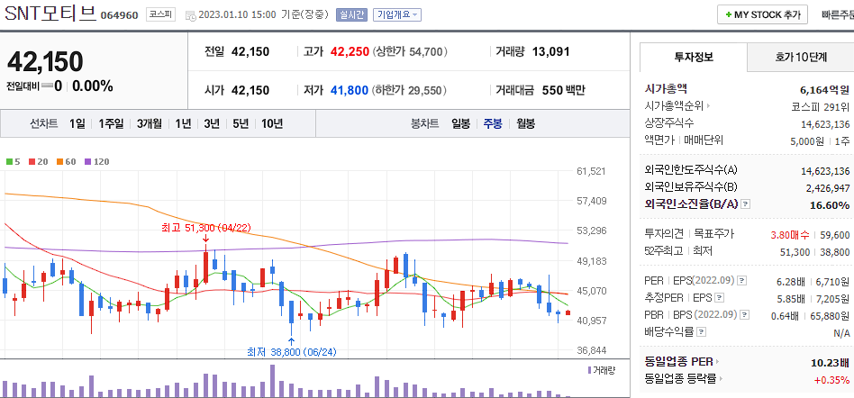 SNT모티브