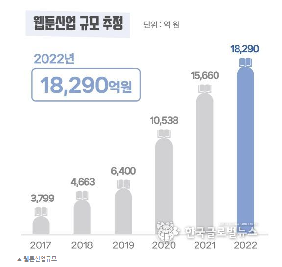 24.01.18(목) 상승률Top30 시간외 특징주, 웹툰 관련주 및 내일의 이슈