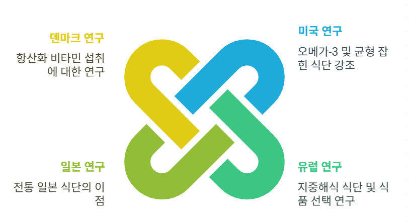 류마티스 관절염관련 글로벌 연구 데이터