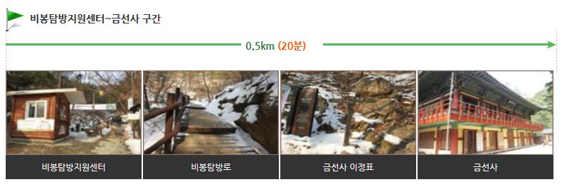 북한산 비봉코스