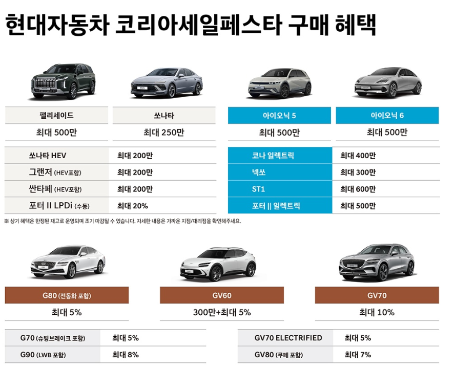 현대차의 할인 혜택