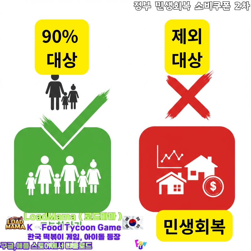 정부 민생회복 소비쿠폰 2차 지원대상