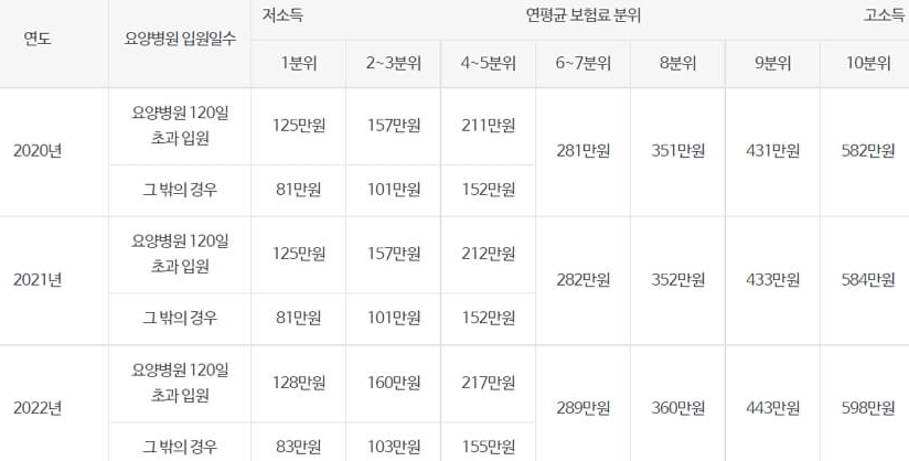 상한액 기준