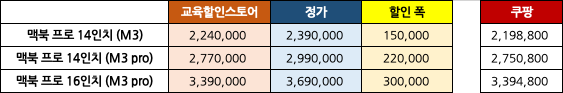 애플신학기프로모션_맥북프로_할인가격