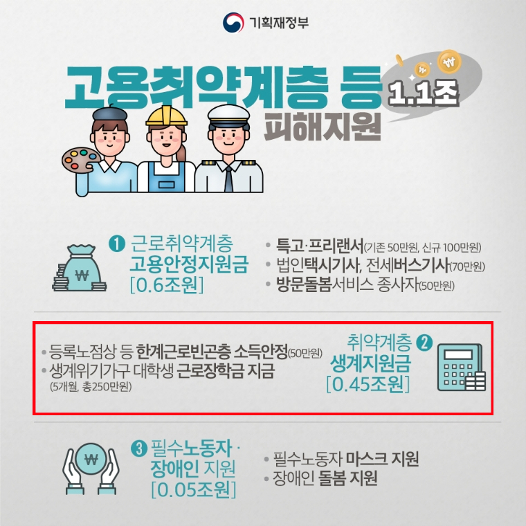 취약계층 생계지원금 포스터