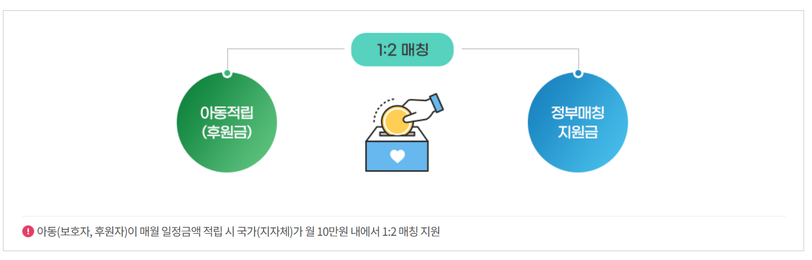 디딤씨앗통장