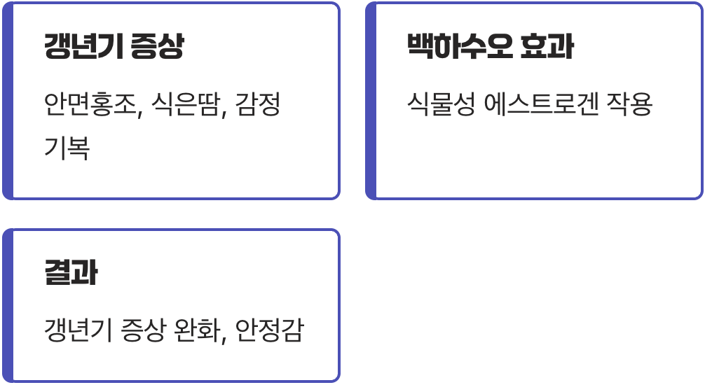 여성의 '불', 갱년기 증상을 잠재우다