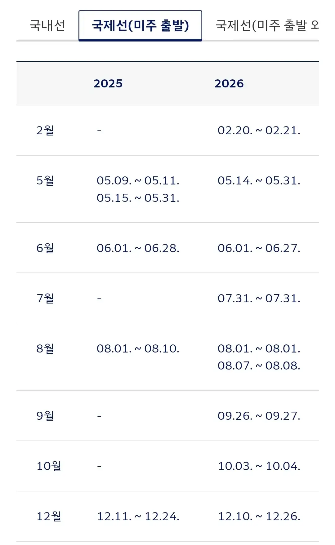 대한항공 2025년 국내선, 국제선 성수기 안내