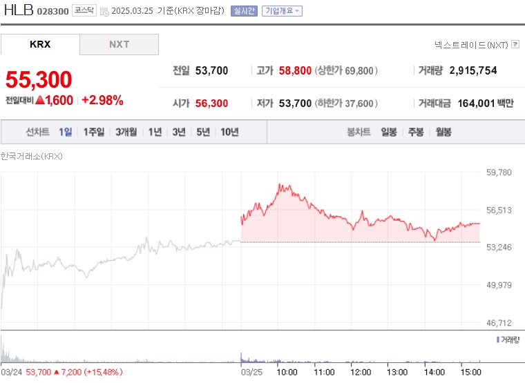 HLB 주가 (250325)