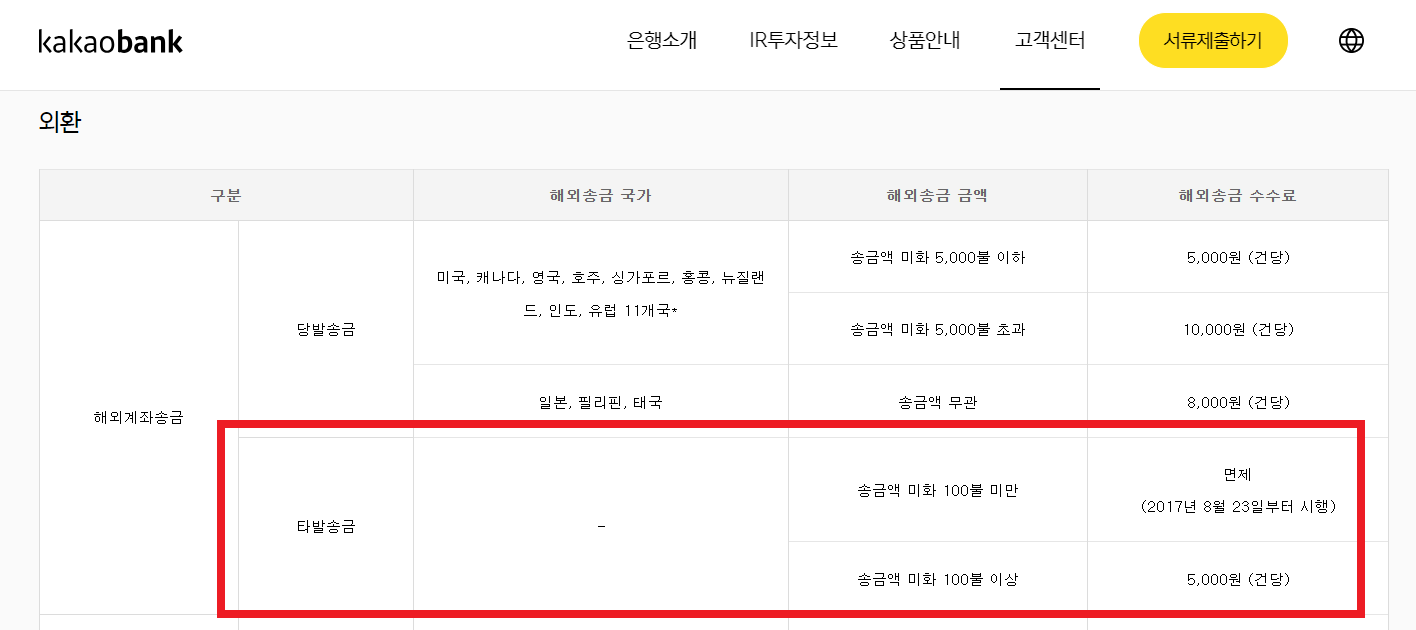 애드센스 수익 통장 추천 BEST5