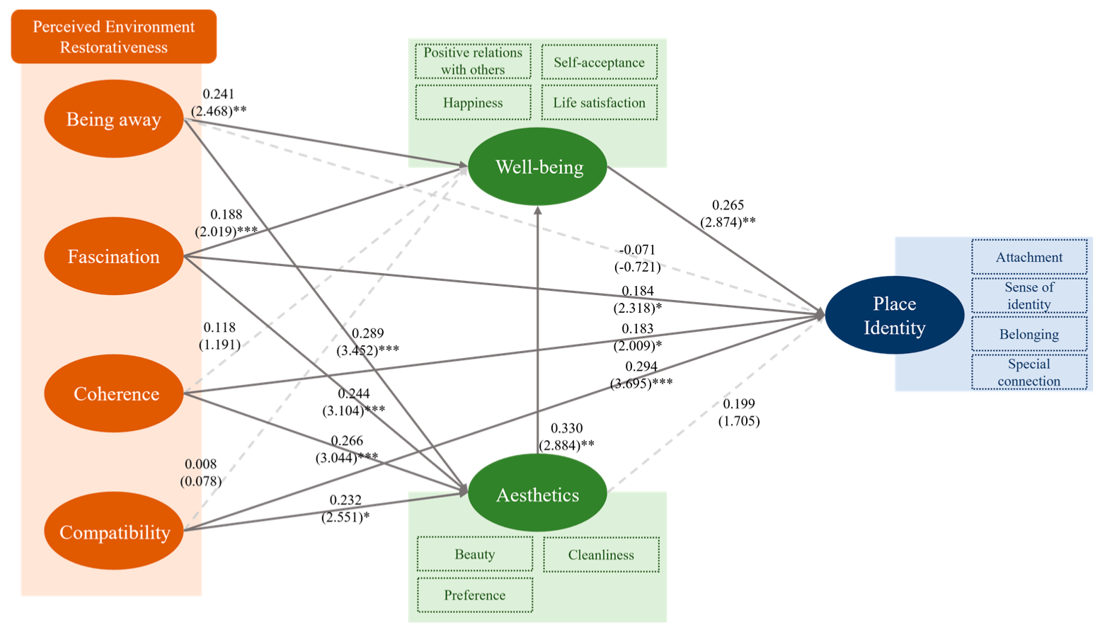 도시공원의 회복환경은 우리 삶에 어떤 영향을 줄까?
