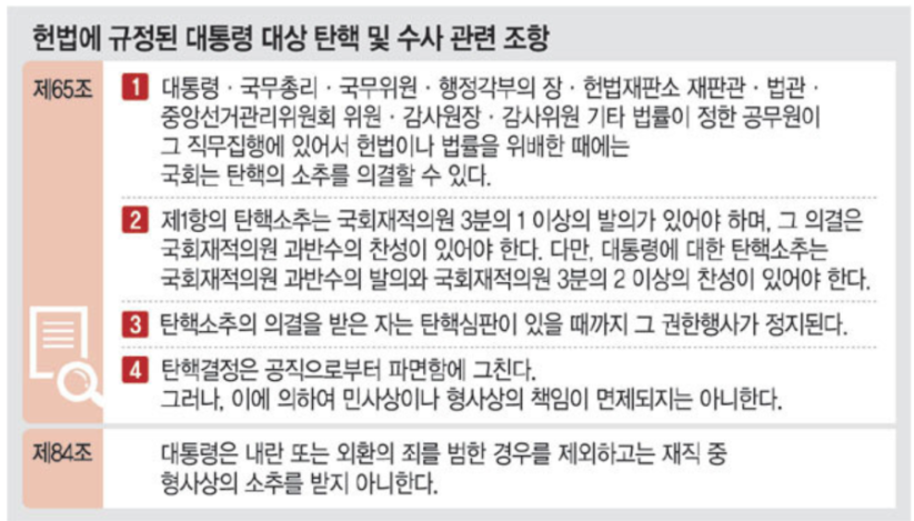탄핵 조항