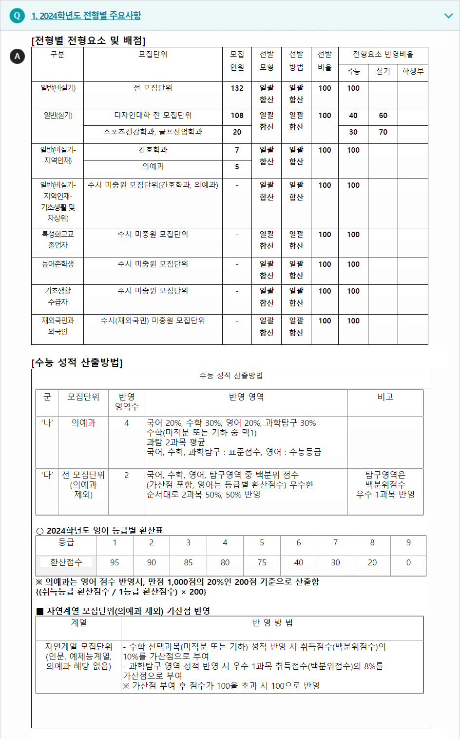 2024학년도 건국대학교(글로컬) 수능위주전형 전형별 주요사항