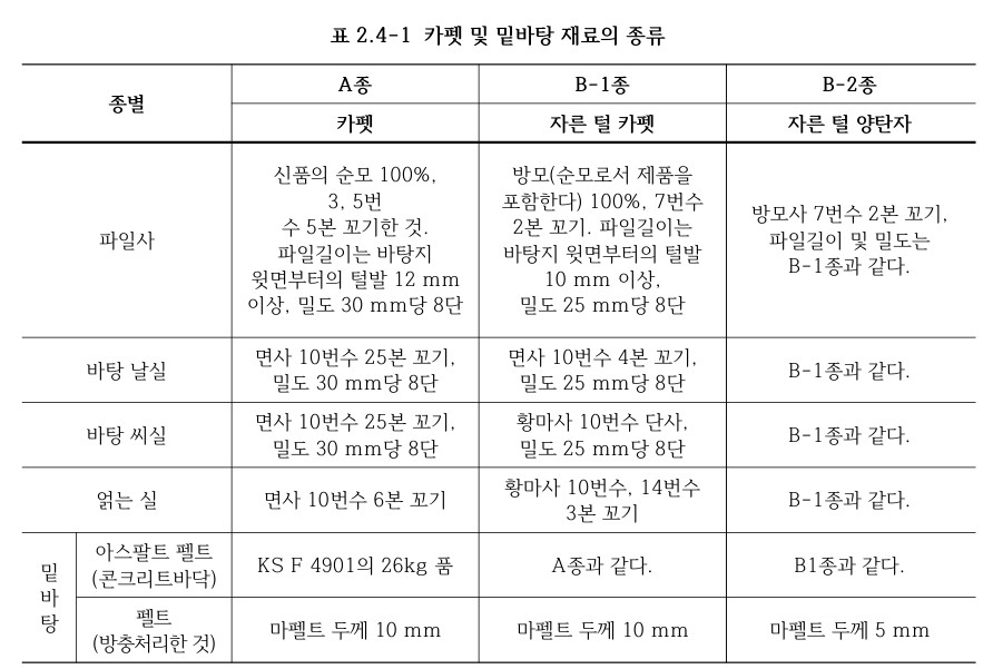 카펫타일 밑바당 재료 종류