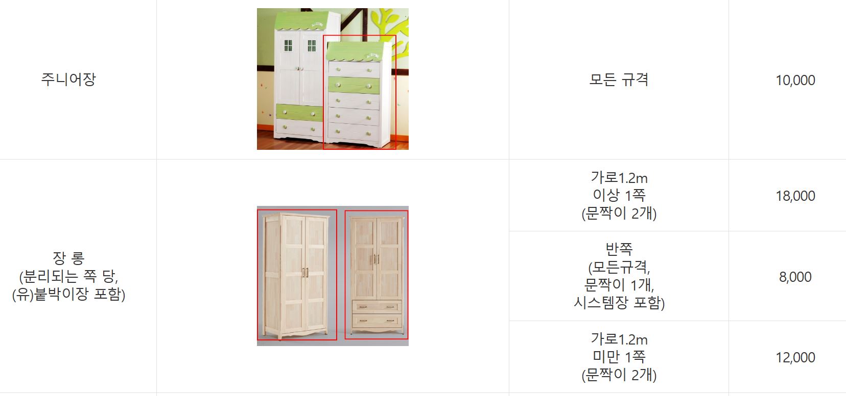 서랍 처리비용