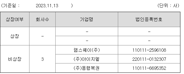 제주반도체 계열회사 현황