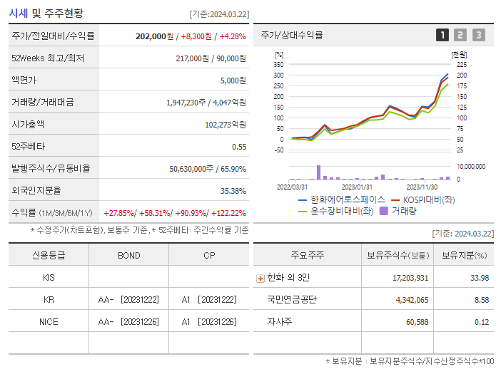 한화에어로스페이스_기업개요