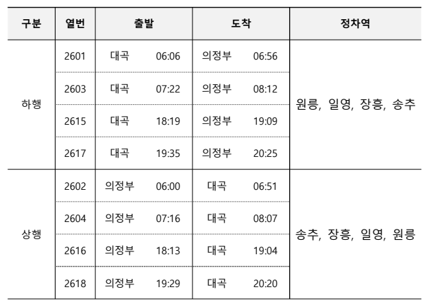 교외선(대곡 ~ 의정부) 열차 운행 시간표