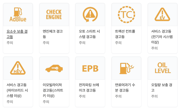 자동차 노란색 경고등 종류 사진