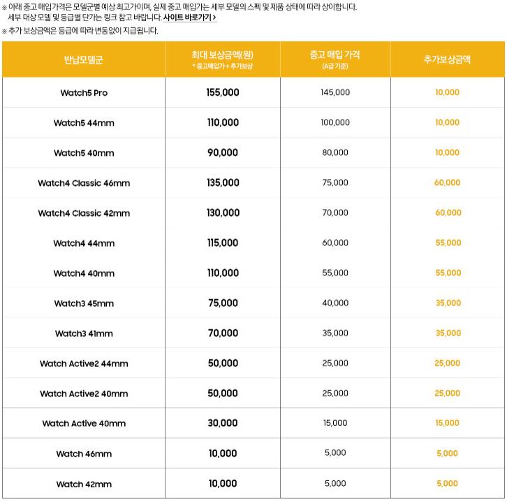 갤럭시 워치6 시리즈 기능 혜택 (7)