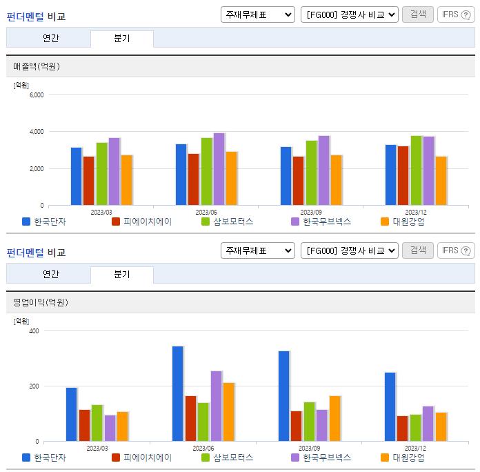 한국단자_업종분석
