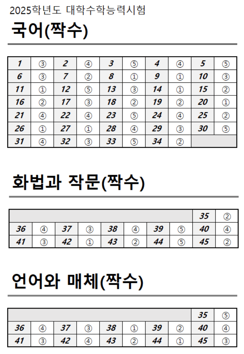 2025 수능 국어 짝수형 정답표