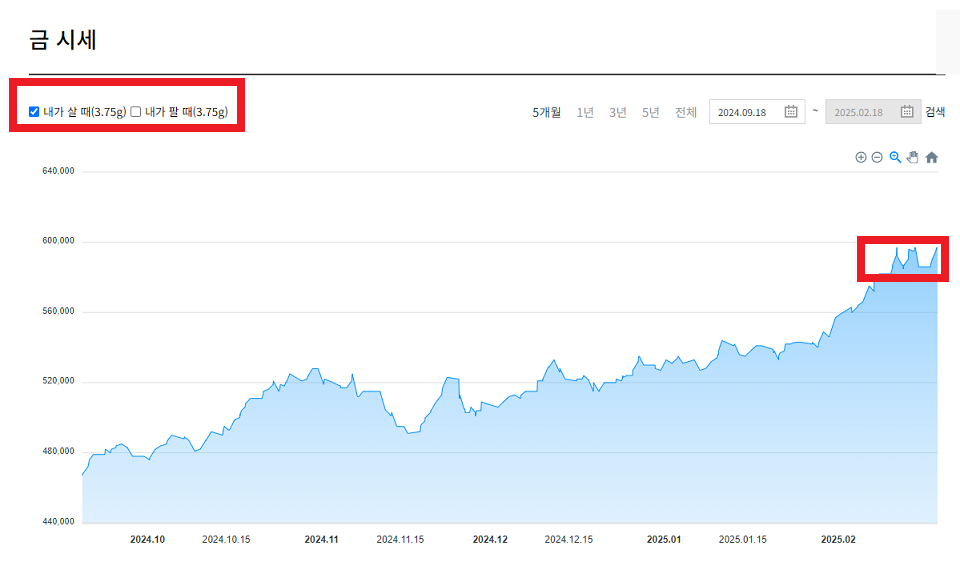 돌반지 1돈 반돈 가격