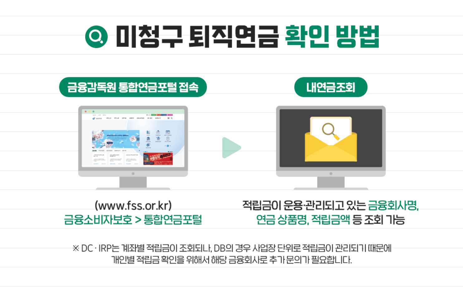 미수령 미청구 내 퇴직연금 조회 확인 수령 방법