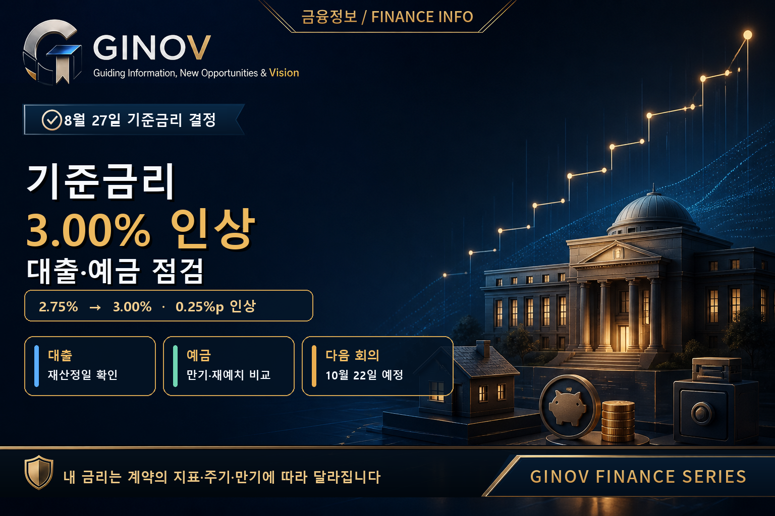 2026 한국은행 기준금리 3.00% 인상과 대출·예금 반영 시점 안내