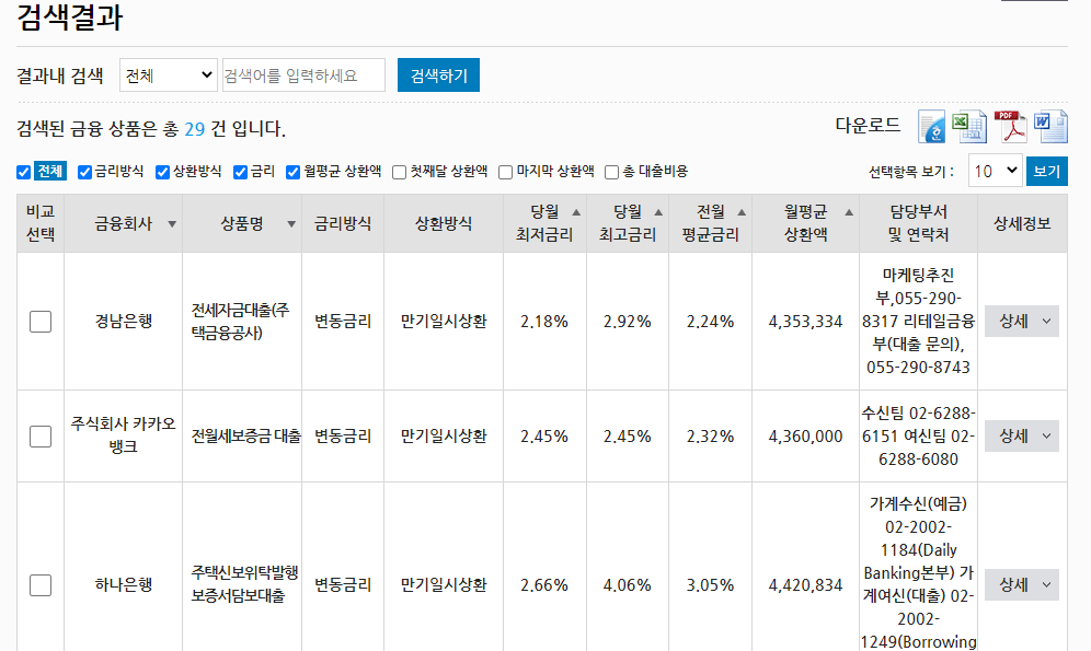 금융상품한눈에 대출검색결과