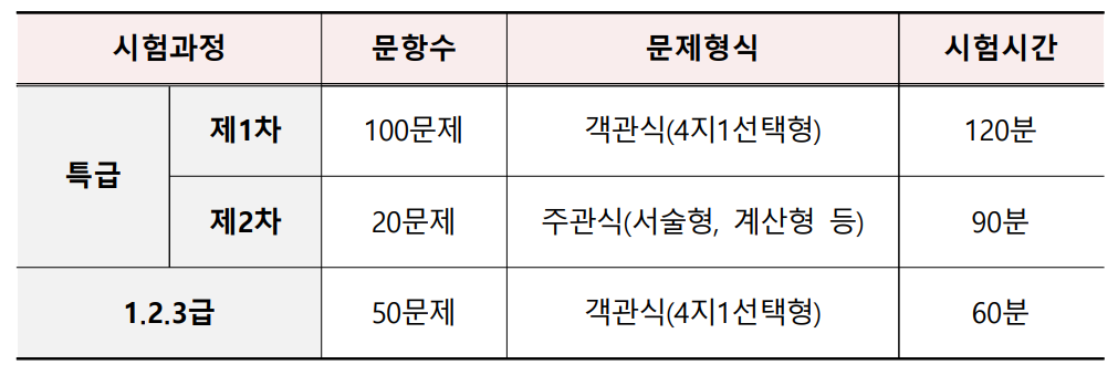 한국소방안전관리자
