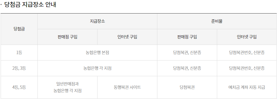 인터넷 로또 구입