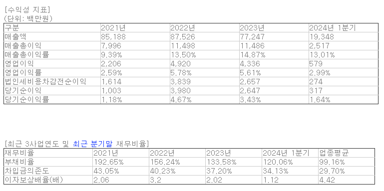 하이젠알앤엠 공모주 청약 - 주요정보