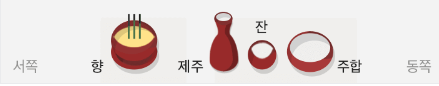 설날 추석 명절 차례상 차리는 방법