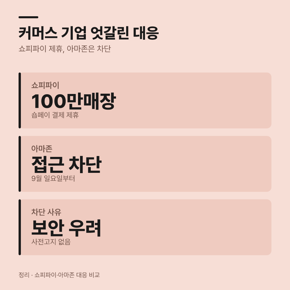 글로벌 커머스 기업과의 제휴와 차단 여부를 살펴봅니다