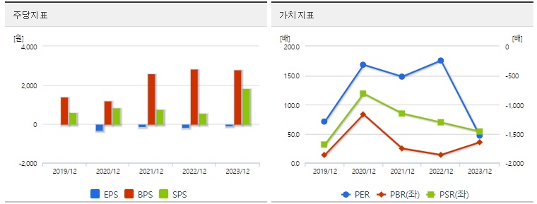 알테오젠 주가 가치분석